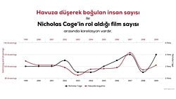 Korelasyon ve Nedensellik: İki Değişken Arası İlişki (Korelasyon), Nedensellik Anlamına Gelmez!
