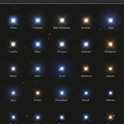  25 Brightest Stars in the Night Sky 