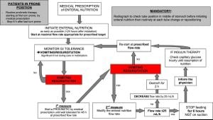 Fructooligosaccharides Enhance Recovery From Severe Acute Pancreatitis