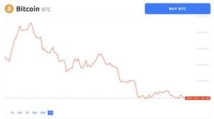 Cryptocurrency Market Faces Volatile Week Ahead