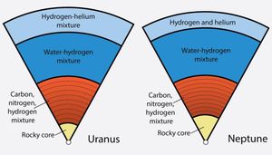 NASA Unveils Discovery Of Hidden Oceans Beneath Uranus And Neptune