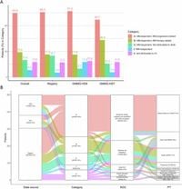 Prospective systematic classification of causes of death in the course of multiple myeloma - Blood Cancer Journal