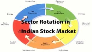 Sensex Recovers From Losing Streak; Nifty Marginally Declines