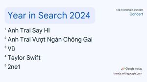 Vietnam's 2024 Internet Search Trends Unveiled