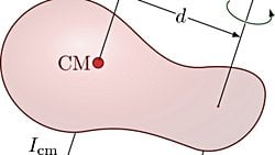 Paralel Eksen Teoremi Nedir? Nasıl Uygulanmaktadır?