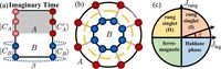 Sampling reduced density matrix to extract fine levels of entanglement spectrum and restore entanglement Hamiltonian - Nature Communications