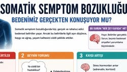 Bedenimiz Gerçekten “Konuşur” Mu?