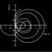 Eudoimonia (s)²=0