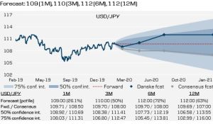 US Dollar Faces Fluctuations Amid Economic Data