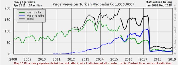 2017'deki yasağın görüntülenme sayıları üzerindeki etkisi.