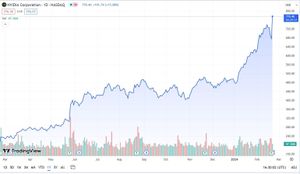 Nvidia's Stock Plummets Amid DeepSeek AI Competition