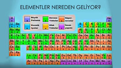 Elementlerin Kökenleri: Hepimiz Yıldız Tozuyuz; Ama Bu Toz Nereden Geliyor?