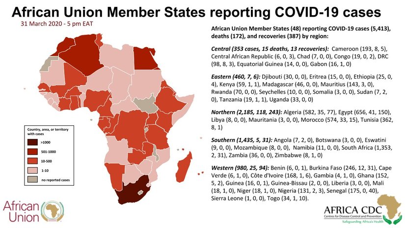 31 Mart 2020 itibariyle kıtanın durumu