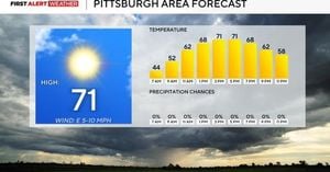 Pittsburgh Enjoys Sunny Skies As Drought Deepens
