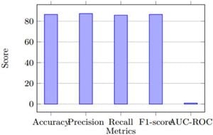 Overcoming Challenges With CNNs For COVID-19 Prediction Models