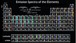 ATOM SPEKTOGRAFİSİ NEDİR VE NASIL ÇALIŞIR?