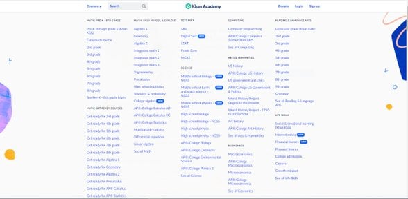 İngilizce sitesindeki konular.