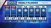 Denver weather: Rain chances arrive this weekend