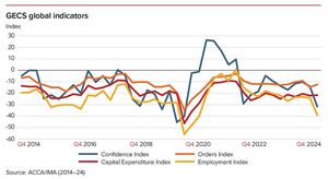 2024 Economic Landscape Sees Shifts Amid Challenges