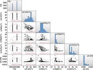 Revolutionary Model Predicts Calcium Oxide Activity In Steelmaking