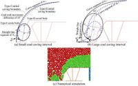 Influences of coal-rock interface morphology’s spatiotemporal evolutionary characteristics on top coal caving law - Scientific Reports