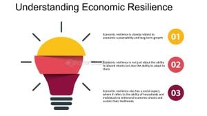 Global Economies Show Signs Of Resilience And Growth