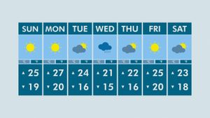 Italian Weather Forecasts Predict Diverse Conditions For March 1st