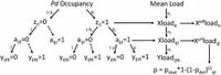 A novel method for estimating pathogen presence, prevalence, load, and dynamics at multiple scales - Scientific Reports