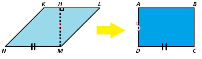 Solda gösterilen paralelkenarın tüm iç açılarını 90° yaptığımızda dikdörtgen elde ederiz.
