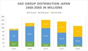 Japan Announces New Pension Models And Increase