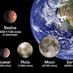The Sedna Scenario