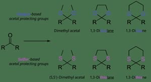 New Compounds Highlight Dual Action Against Fungal Infection And Infammation