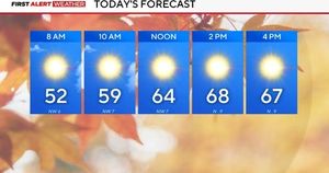 Texas Faces Thanksgiving Calm Before Arctic Storms Hit