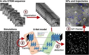 Revolutionizing Nanoparticle Detection With Deep Learning