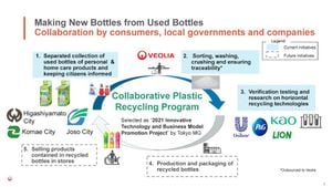 Japan Sets Ambitious Target For Recycled Plastic Use In Cars