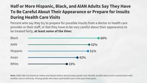 Racism-Related Stress Linked To Health Risks Among Asian Sexual Minority Men