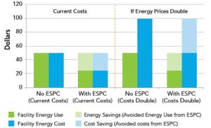 Rising Energy Costs Prompt Significant Rate Hikes