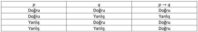 "p ise q" önermesinin doğruluk tablosu