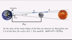 Hipparkhos'un Trigonometric Kanıtı