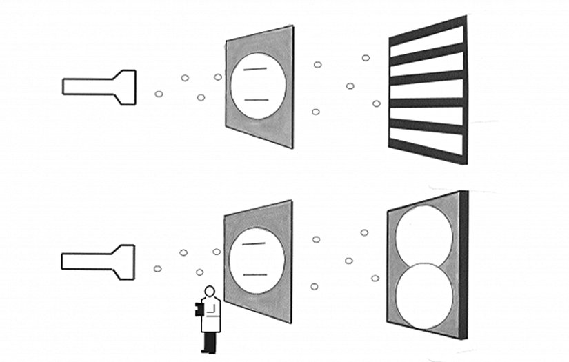 Şekil 4: Basit bir çift yarık düzeneği. Eğer gözlemci hangi elektronun nereden geçtiğini gözlemezse girişim deseni oluşur (üstteki durum); ama hangi elektronun nereden geçtiğini gözlerse girişim deseni oluşmaz (alttaki durum).