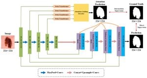 Revolutionary Clinical Transformer Enhances Cancer Treatment Predictions