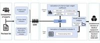 Research on establishment decision of medical equipment measurement standard based on GDM-AHP - Scientific Reports