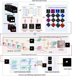 Innovative AI Method Enhances Bone Tumor Detection Global Health