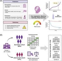 Development and validation of a postoperative prognostic model for hormone receptor positive early stage breast cancer recurrence - Scientific Reports