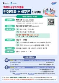 수원특례시, 시민들의 원활한 ‘소비쿠폰’ 신청 지원한다