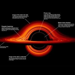 Görselleştirme: Bir Kara Deliğin Akresyon Diski