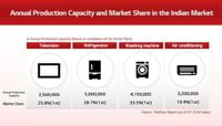 LG begins construction of new manufacturing facility in Sri City, Andhra Pradesh