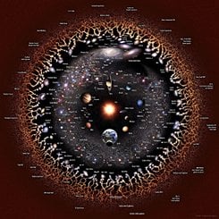  The Observable Universe 