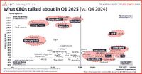 What CEOs talked about in Q1 2025: Tariffs, rising uncertainty, and agentic AI
