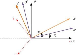 New Flux Saturation Model Enhances Motor Control Performance